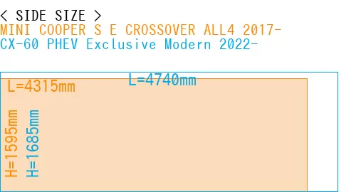 #MINI COOPER S E CROSSOVER ALL4 2017- + CX-60 PHEV Exclusive Modern 2022-